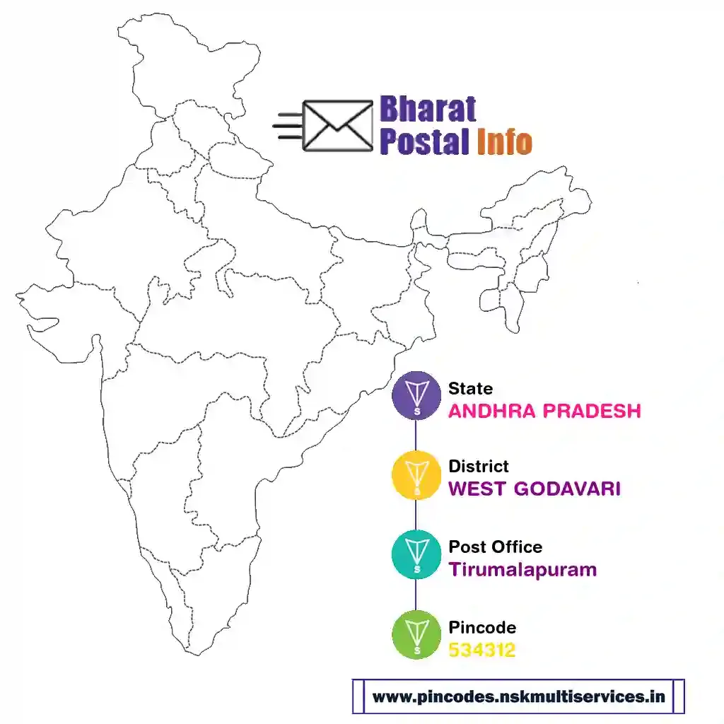 ANDHRA PRADESH-WEST GODAVARI-Tirumalapuram-534312